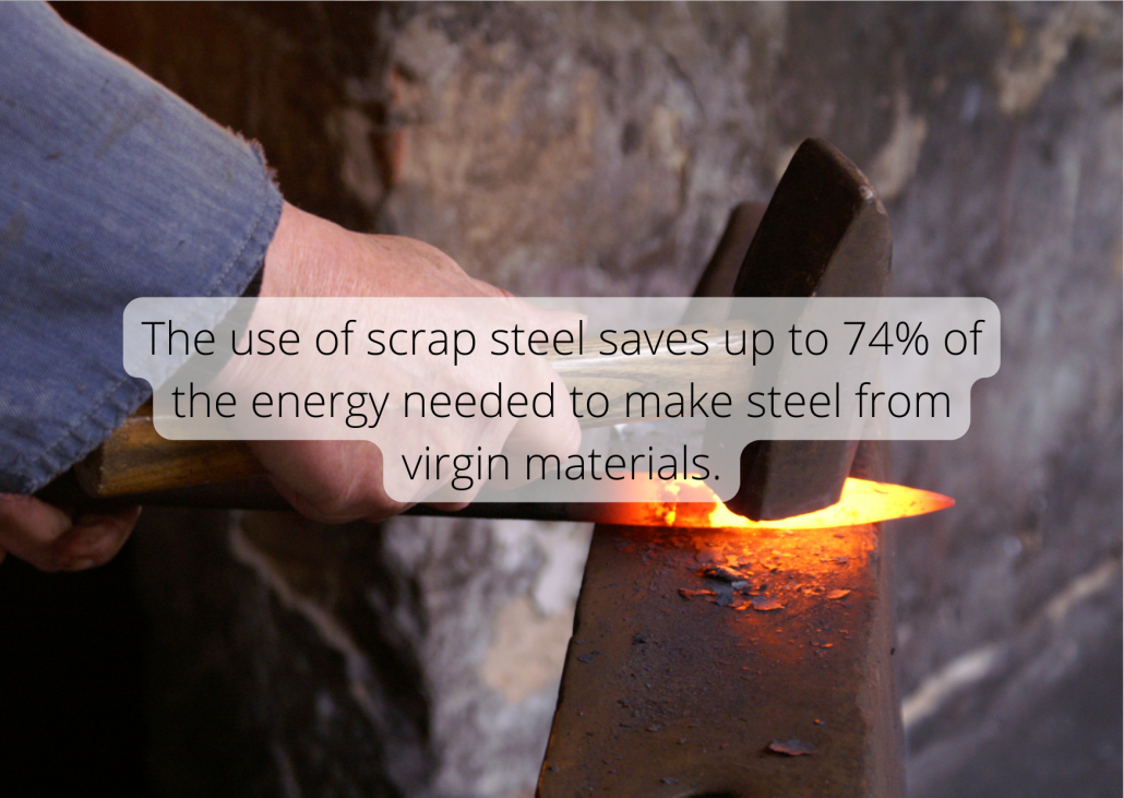 The use of scrap steel saves up to 74% of the energy needed to make steel from virgin materials.