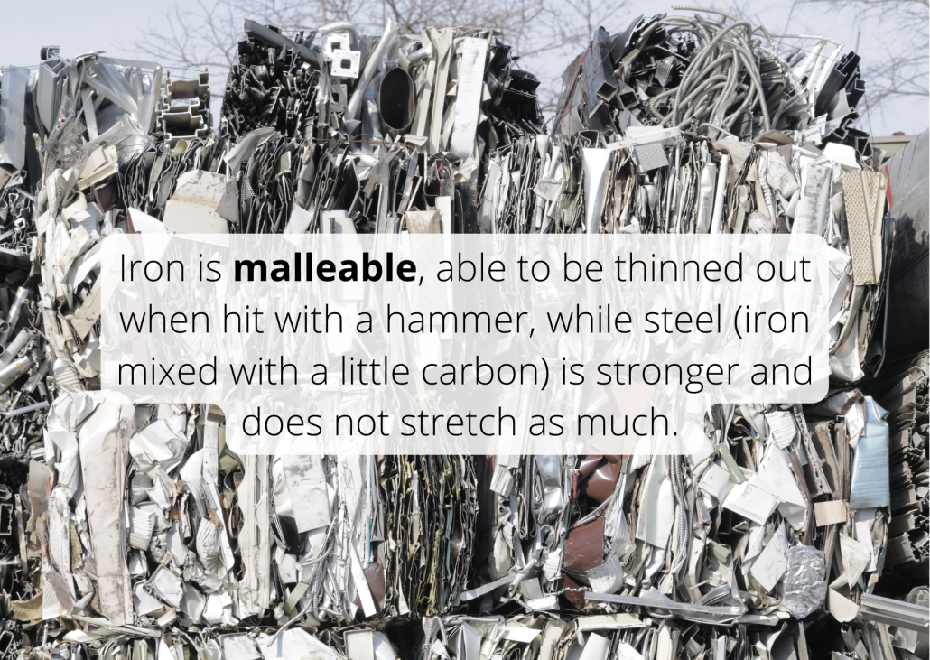 Iron is malleable, able to be thinned out when hit with a hammer, while steel (iron mixed with a little carbon) is stronger and does not stretch as much.