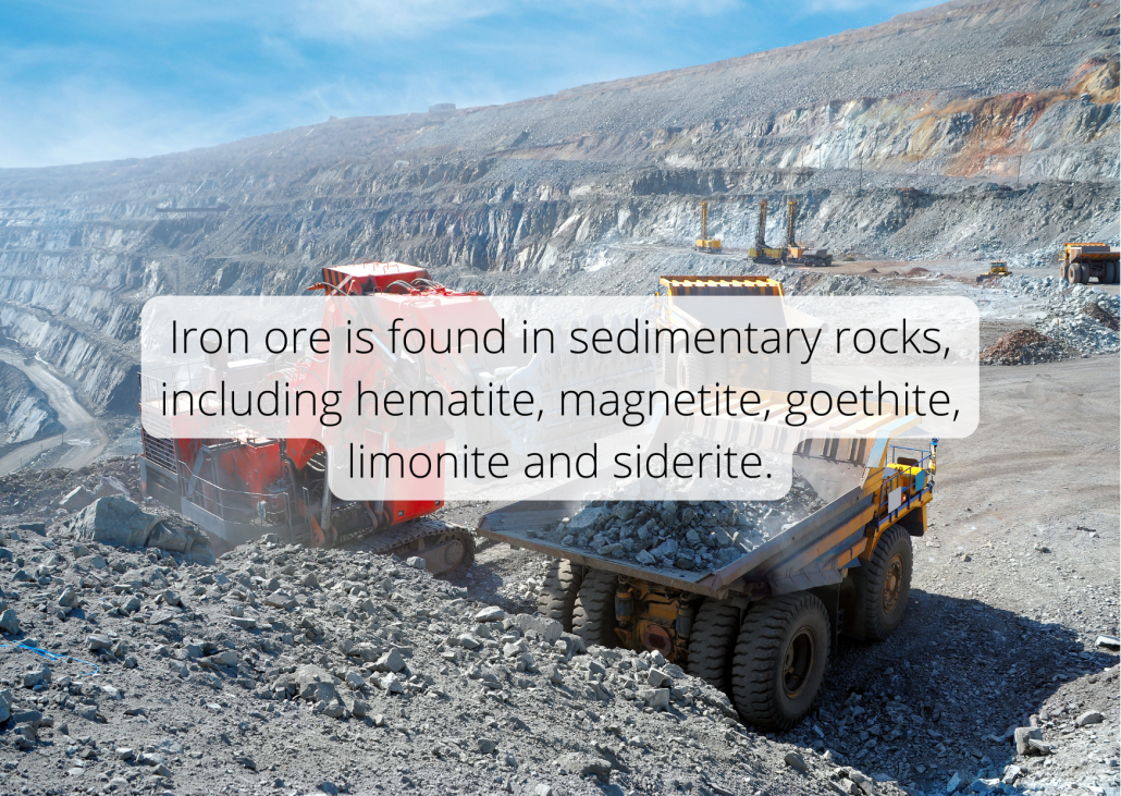 Iron ore is found in sedimentary rocks, including hematite, magnetite, goethite, limonite and siderite.