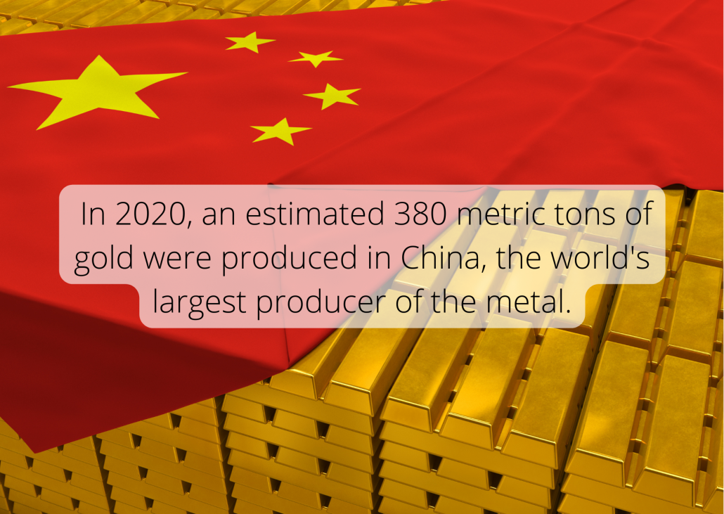 In 2020, an estimated 380 metric tons of gold were produced in China, the world's largest producer of the metal.