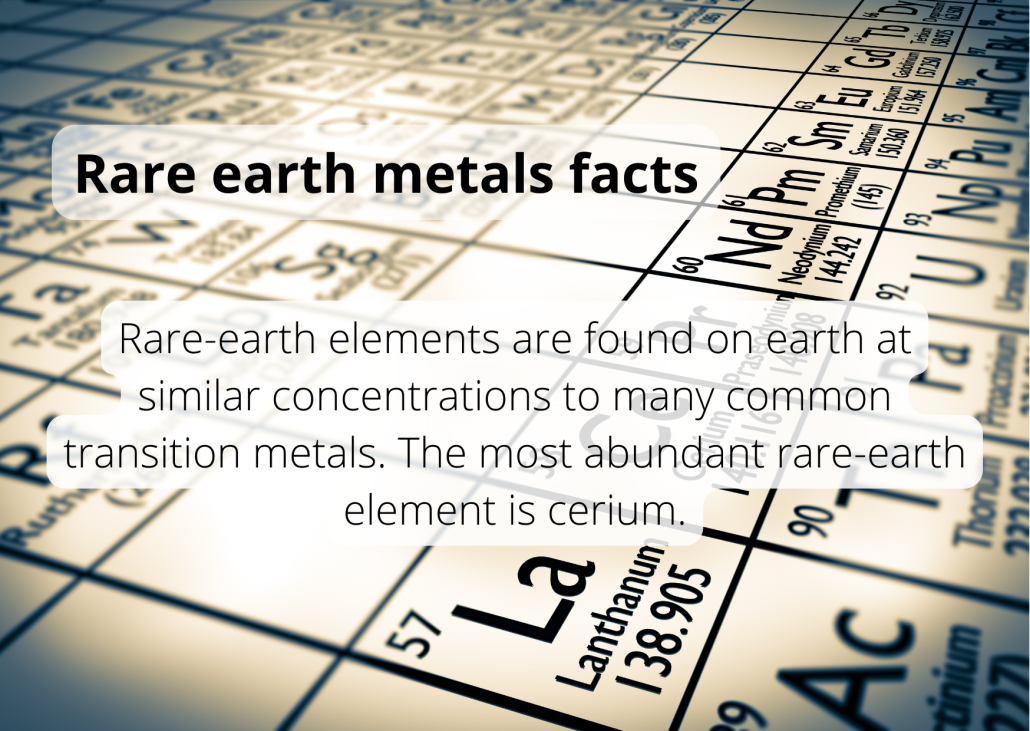 Rare-earth elements are found on earth at similar concentrations to many common transition metals. The most abundant rare-earth element is cerium.