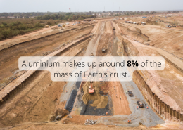 Aluminium makes up around 8% of the mass of Earth’s crust.