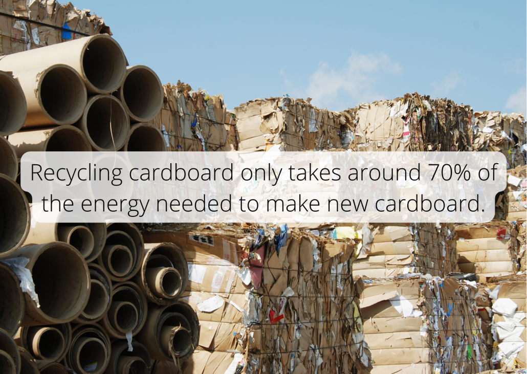 Recycling cardboard only takes around 70% of the energy needed to make new cardboard.