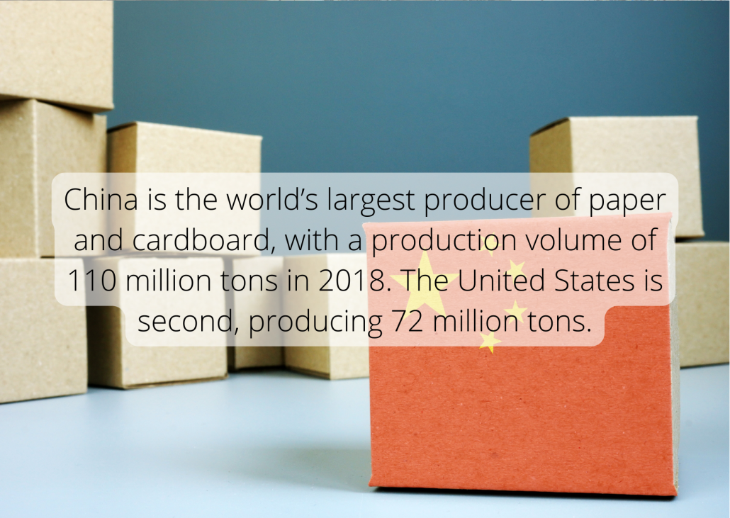 China is the world’s largest producer of paper and cardboard, with a production volume of 110 million tons in 2018. The United States is second, producing 72 million tons.