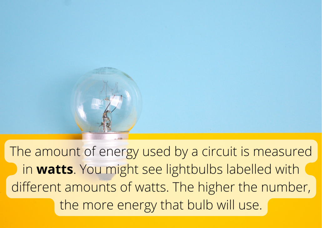 The amount of energy used by a circuit is measured in watts. You might see lightbulbs labelled with different amounts of watts. The higher the number, the more energy that bulb will use.