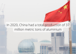 In 2020, China had a total production of 37 million metric tons of aluminium.