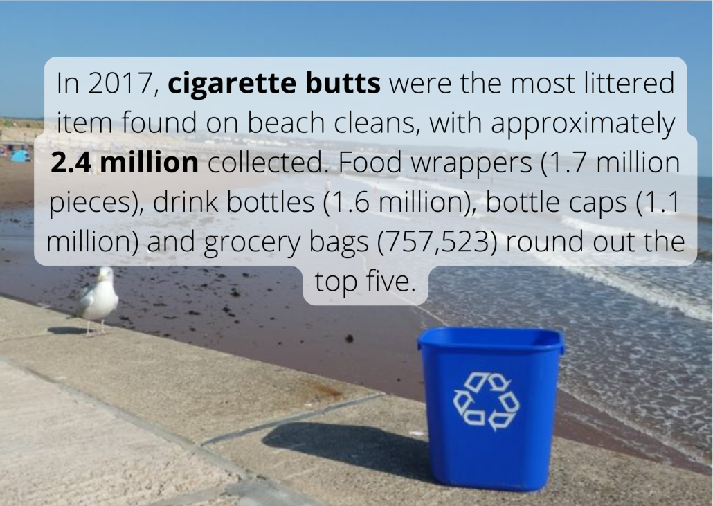 In 2017, cigarette butts were the most littered item found on beach cleans, with approximately 2.4 million collected. Food wrappers (1.7 million pieces), drink bottles (1.6 million), bottle caps (1.1 million) and grocery bags (757,523) round out the top five.
