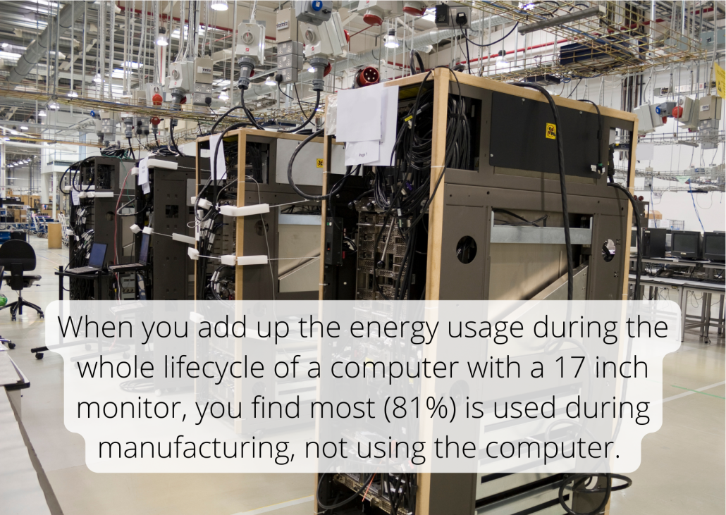 When you add up the energy usage during the whole lifecycle of a computer with a 17 inch monitor, you find most (81%) is used during manufacturing, not using the computer.