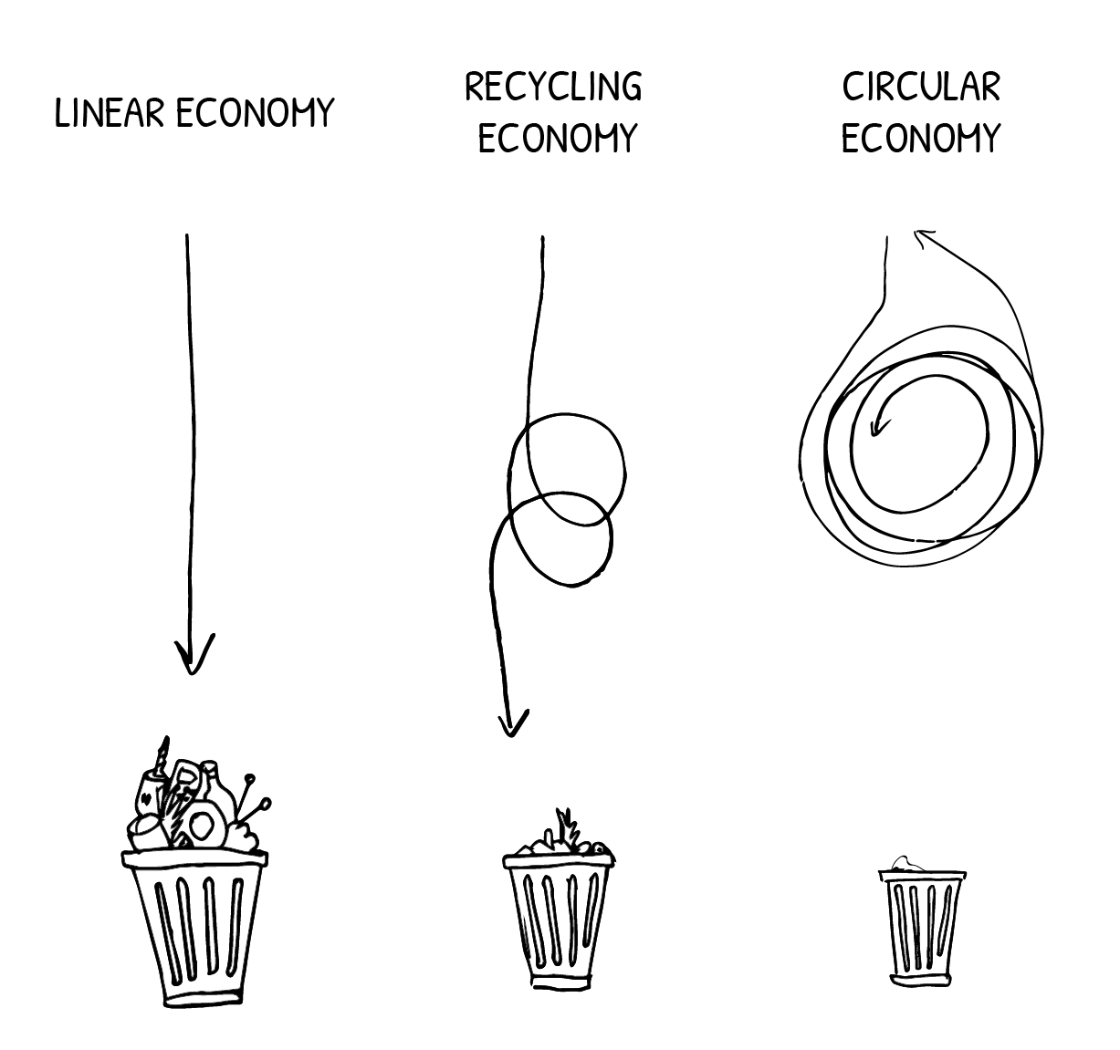 Circular Economy Resource Box (KS3/4) - Zone