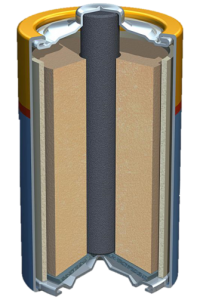 Diagram of the inside of a battery